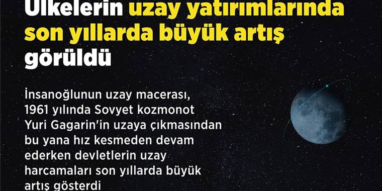 Ülkelerin uzay yatırımlarında son yıllarda büyük artış görüldü