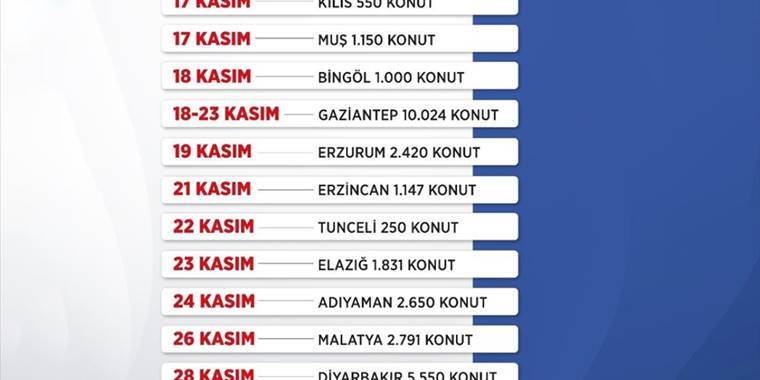 "İlk Evim, İlk İş Yerim Projesi"nde 10 günlük kura takvimi tamamlandı