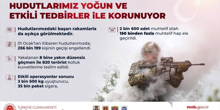 Milli Savunma Bakanı Akar, Bakanlığının yıllık faaliyetlerini değerlendirdi: