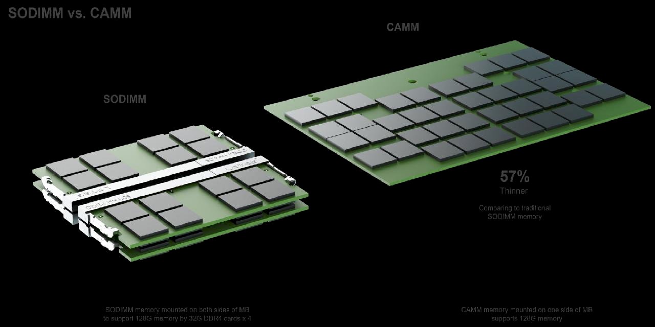 CAMM, Dizüstü Bilgisayarlarda SO-DIMM Belleklerin Yerini Alacak