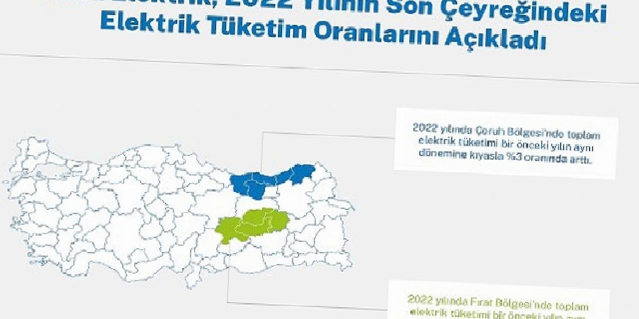 Aksa Elektrik, Çoruh-Fırat bölgelerindeki elektrik tüketim oranlarını açıkladı