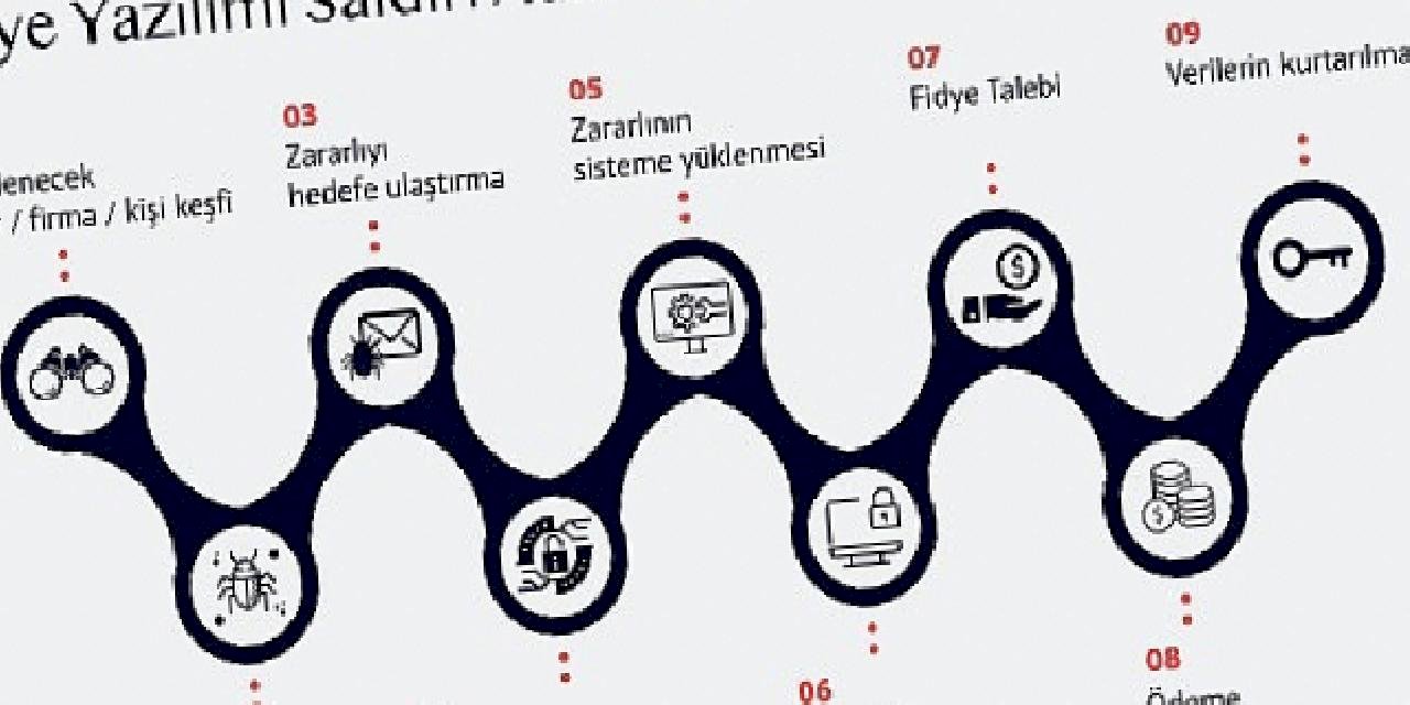 Fidye yazılımı saldırıları iş dünyasını tehdit ediyor