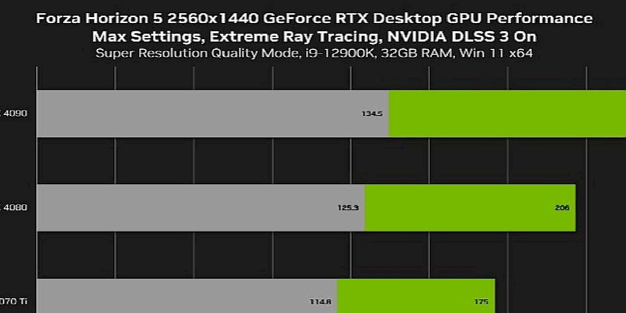 Forza Horizon 5 DLSS 3, Beş Yeni Oyun da DLSS 2 Desteği Alıyor!