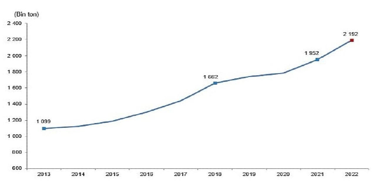 TÜİK: Kırmızı et üretimi 2022 yılında %12,3 artarak 2 milyon 191 bin 625 ton oldu