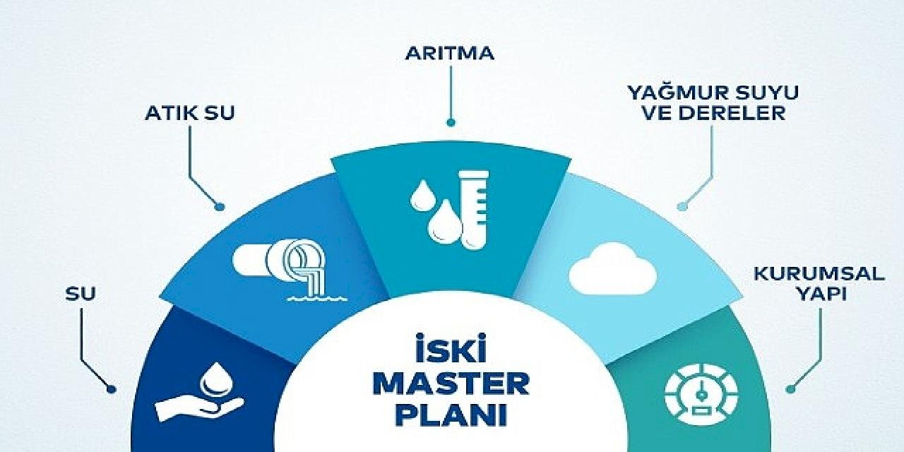 2053 Master Planı ile İstanbul'un suyu güvende