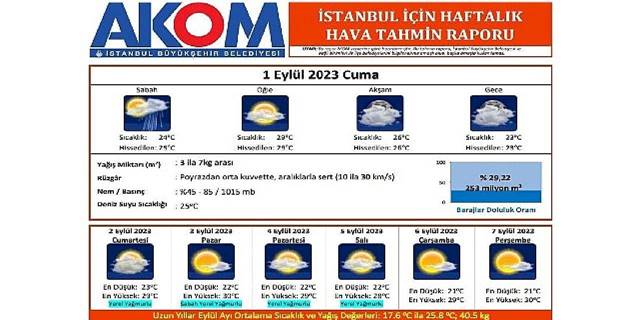 İstanbul'a beklenen yağmur geliyor