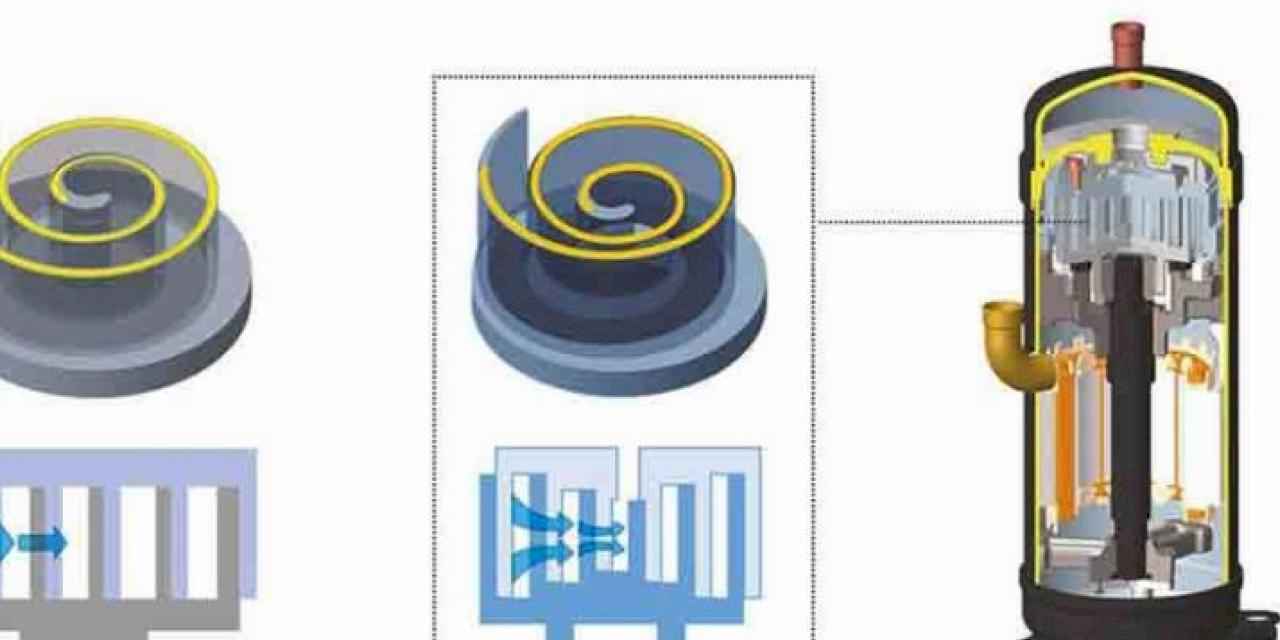 51. Japonya Teknoloji Ödülü, MHI E-3d Scroll Kompresörü’ne