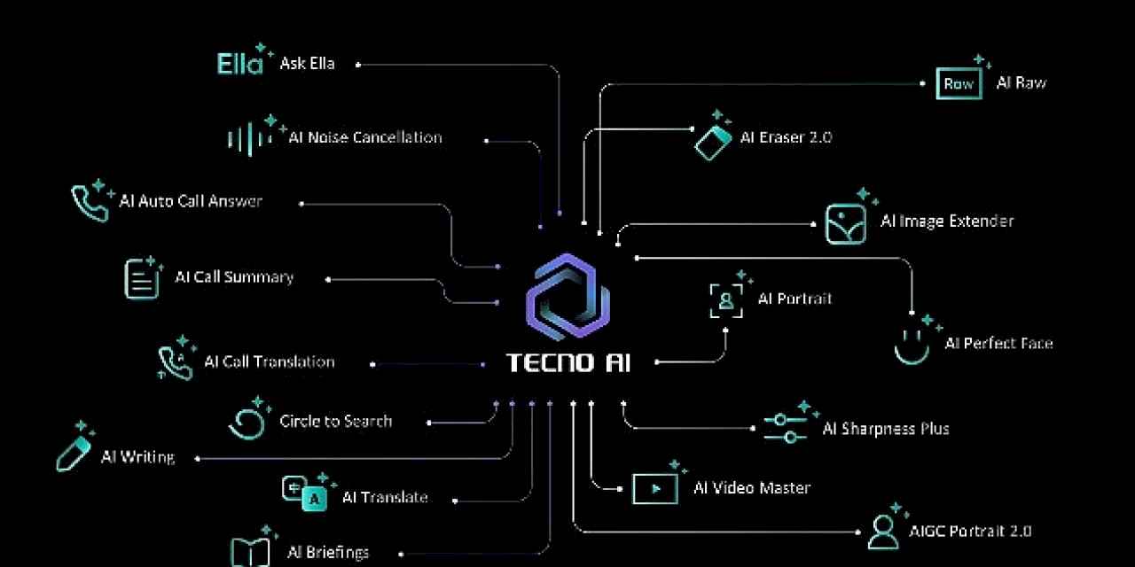 TECNO AI Artık Türkçe Konuşuyor: Yapay Zekâ Deneyimi Yerelleşiyor!