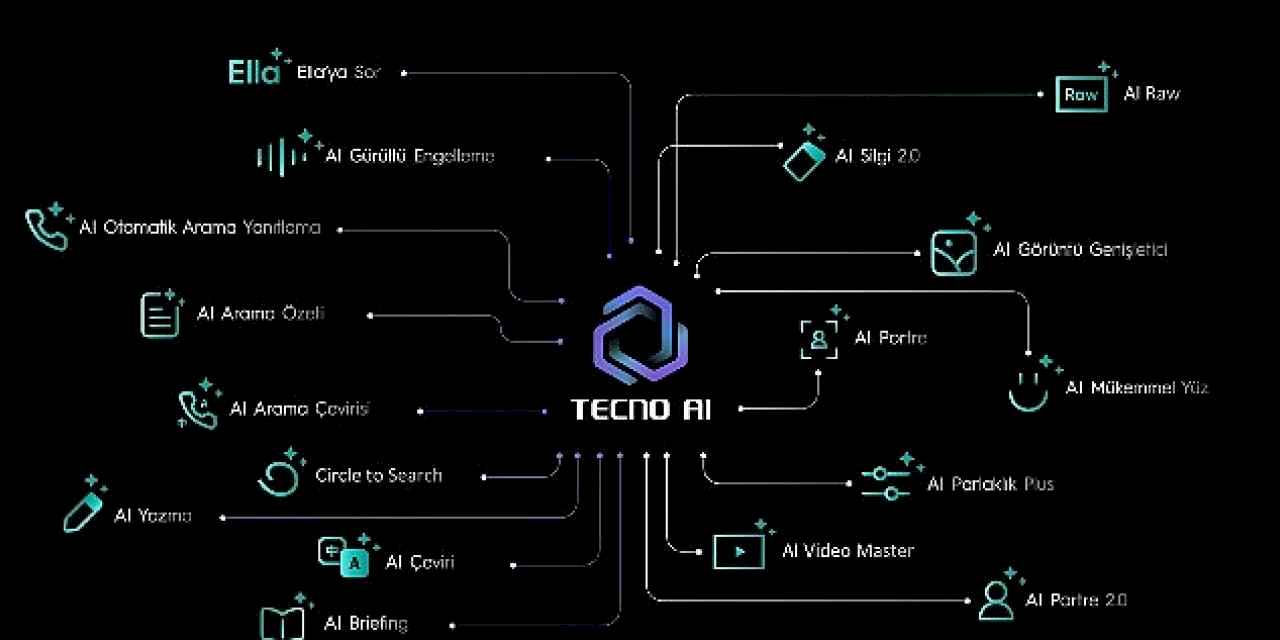 TECNO SPARK 40 ile Eğitimde Yeni Bir Dönem: Yapay Zekâ Destekli Dijital Asistanınız Okula Hazır!
