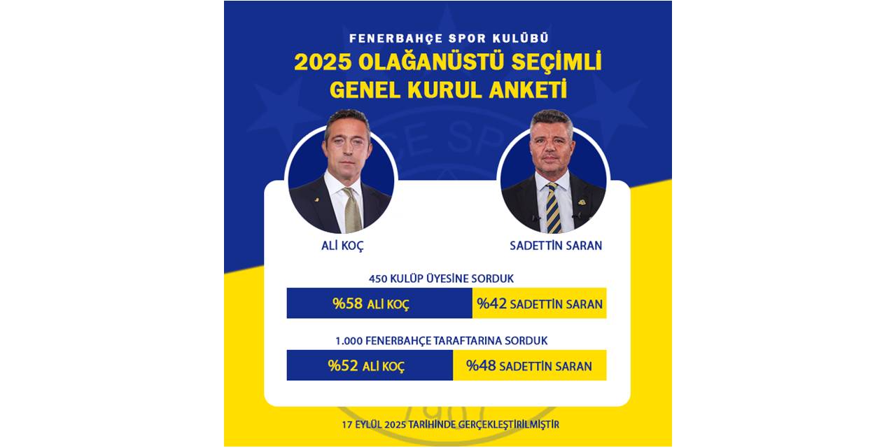 Fenerbahçe’de 2025 Olağanüstü Seçim Anketi: Ali Koç Önde