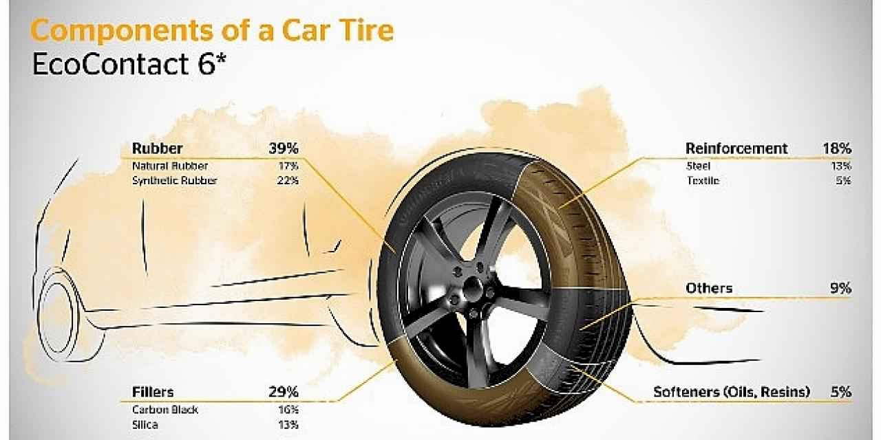 Continental'den Bir Çevreci Hamle Daha: Atık Yağlardan Sentetik Kauçuk