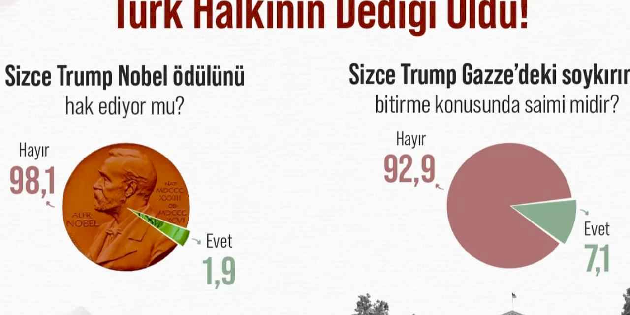 Trump Konusunda Türk Halkının Dediği Oldu!