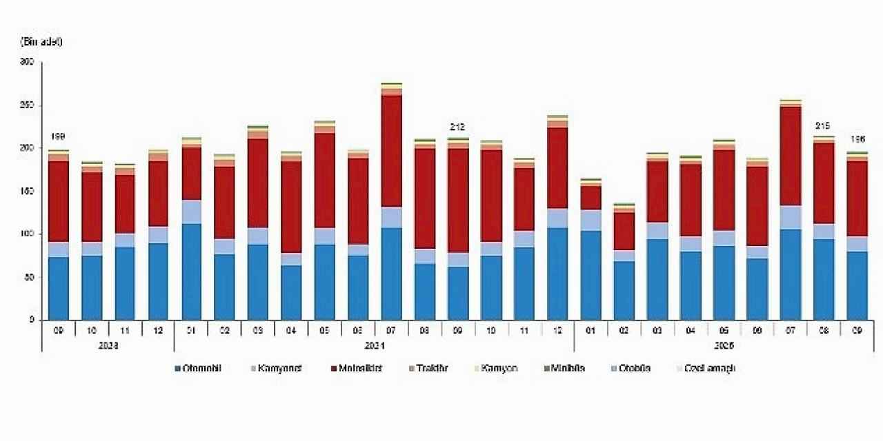 Motorlu Kara Taşıtları, Eylül 2025