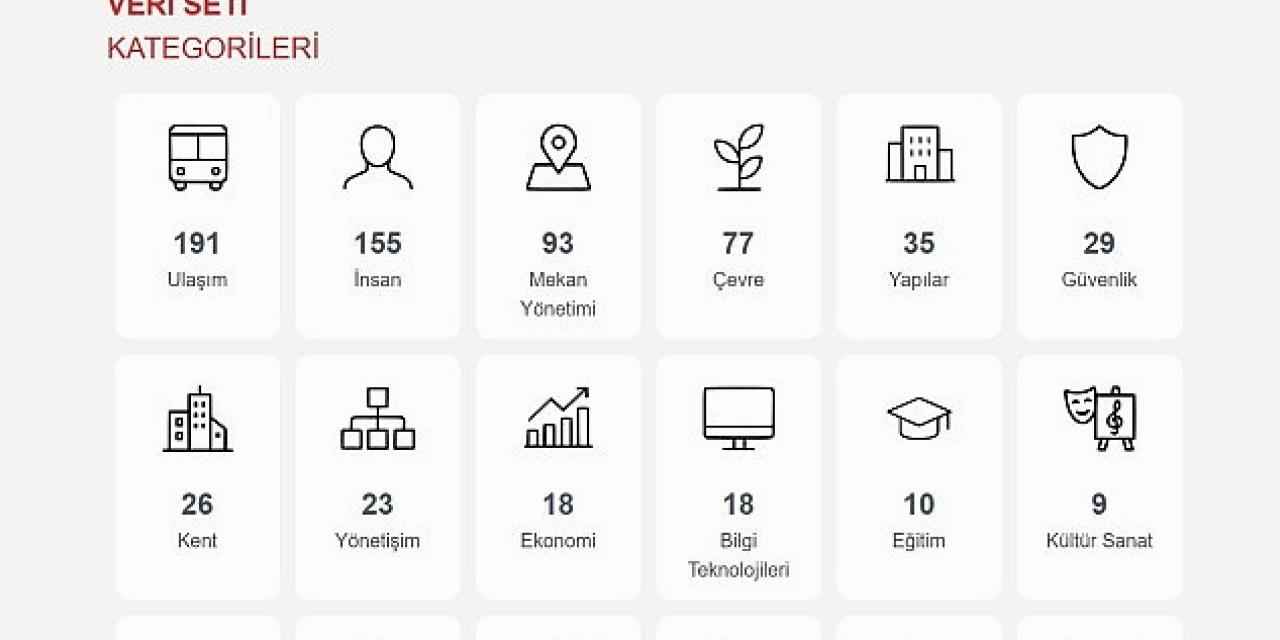 Büyükşehir Vatandaşlara Güvenli Veri Ulaştıracak