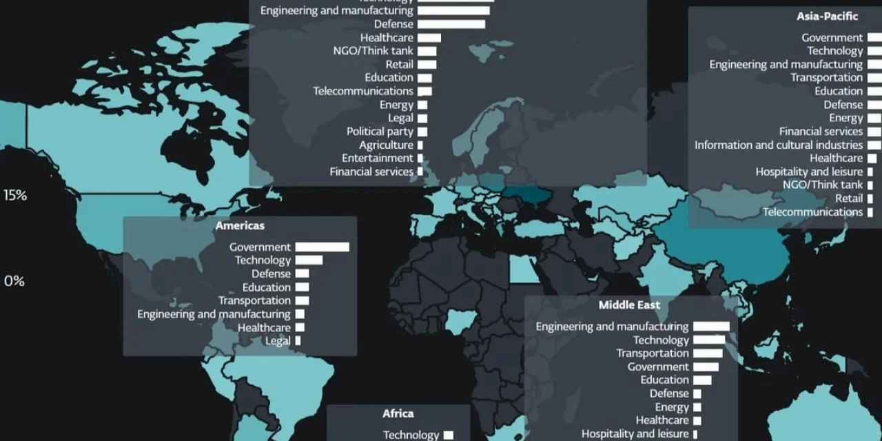 Jeopolitik Gerilim Dijitale Yansıyor