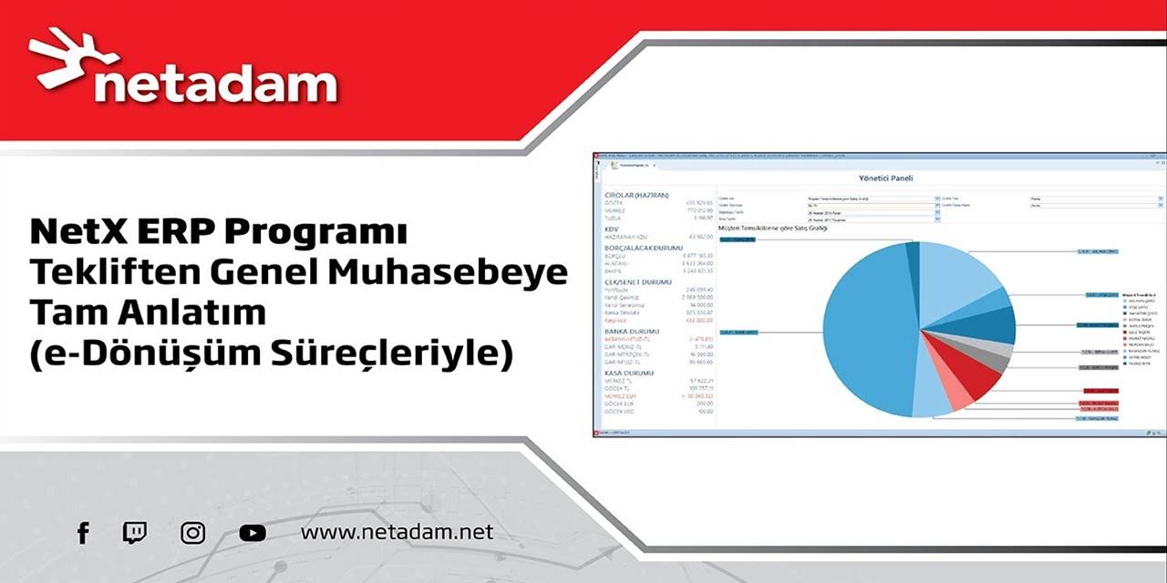 ERP Nedir? ERP Programı, Sistemi ve Faydaları Detaylı Rehber