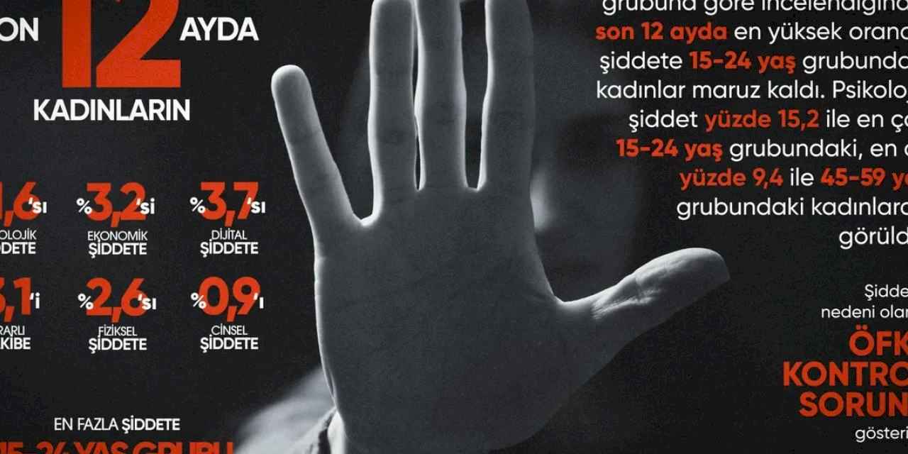 Eczacıbaşı Dynavit’ten Kadına Yönelik Şiddete Karşı Mücadele Günü Farkındalık Kampanyası