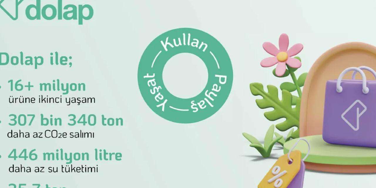 Dolap, 2024’te İkinci El Satışlarla 307 Bin Tonu Aşkın Karbon Salımının Önüne Geçti