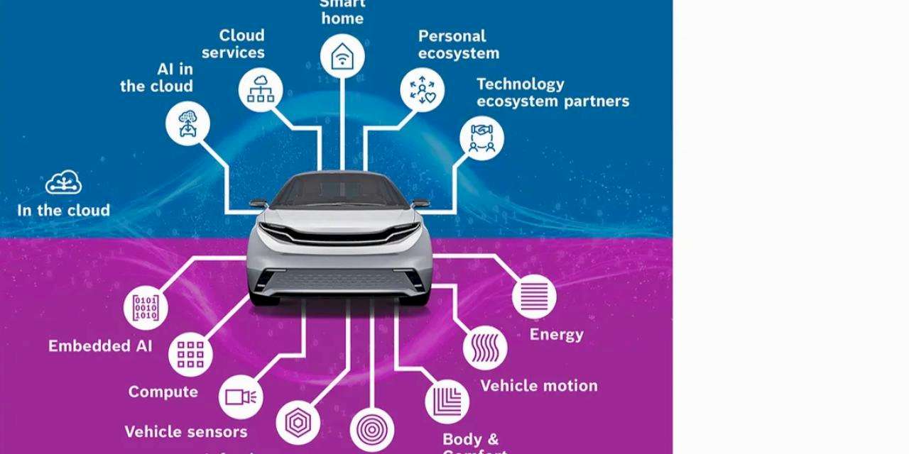 Bosch, CES 2026’da yeni nesil kokpit teknolojilerini tanıtıyor
