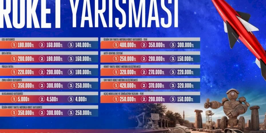 Geleceğin Roket Mühendisleri TEKNOFEST 2026’da Yükseliyor