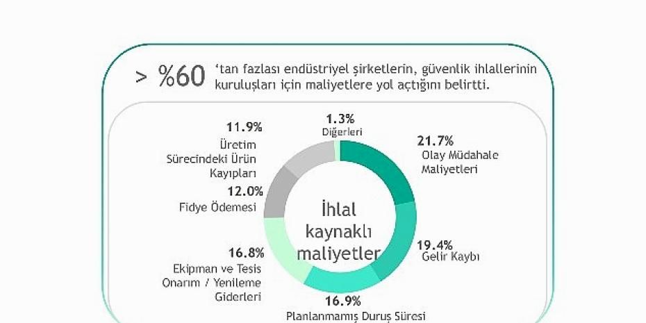 Operasyonel verimlilikte yeni bir adım