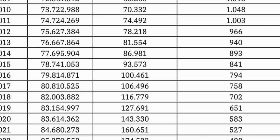 Türkiye'de Avukat Başına Kaç Kişi Düşüyor?