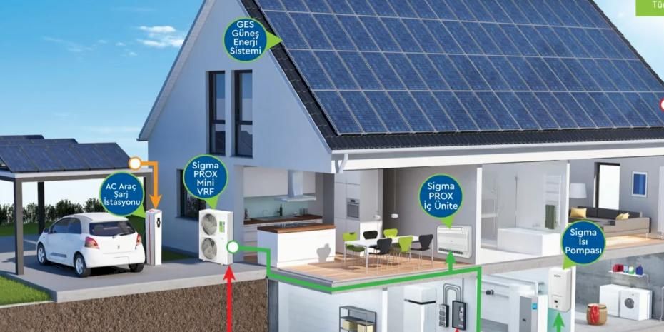 İklimsa ile Sürdürülebilir ve Avantajlı Yaşam Alanları