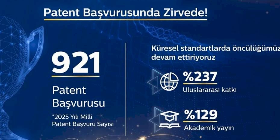 Türk Telekom, Patent Başvurusunda Zirvede