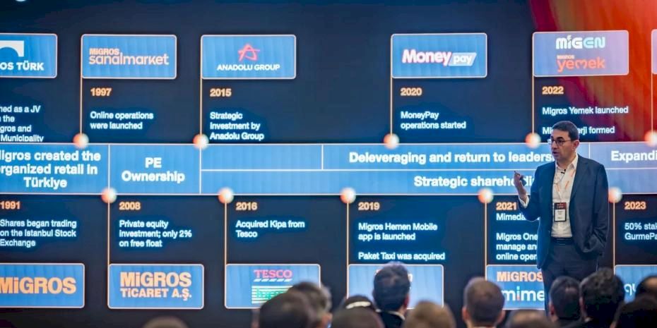 Migros Gelecek Vizyonunu Capital Markets Day 2026 Etkinliğinde Paylaştı