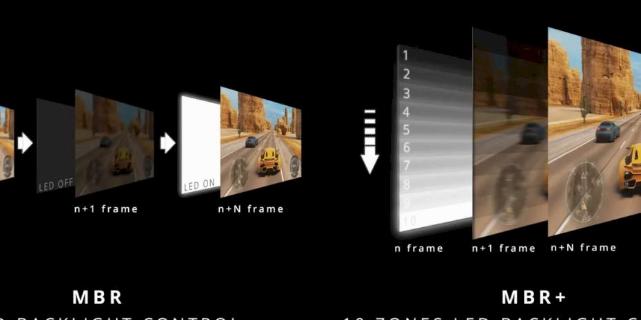  Yeni Nesil MBR Teknolojileri