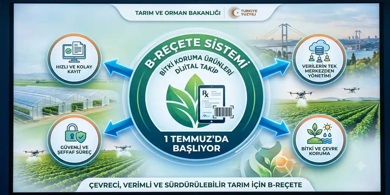 B-Reçete Sistemi 1 Temmuz’da Türkiye geneli başlıyor