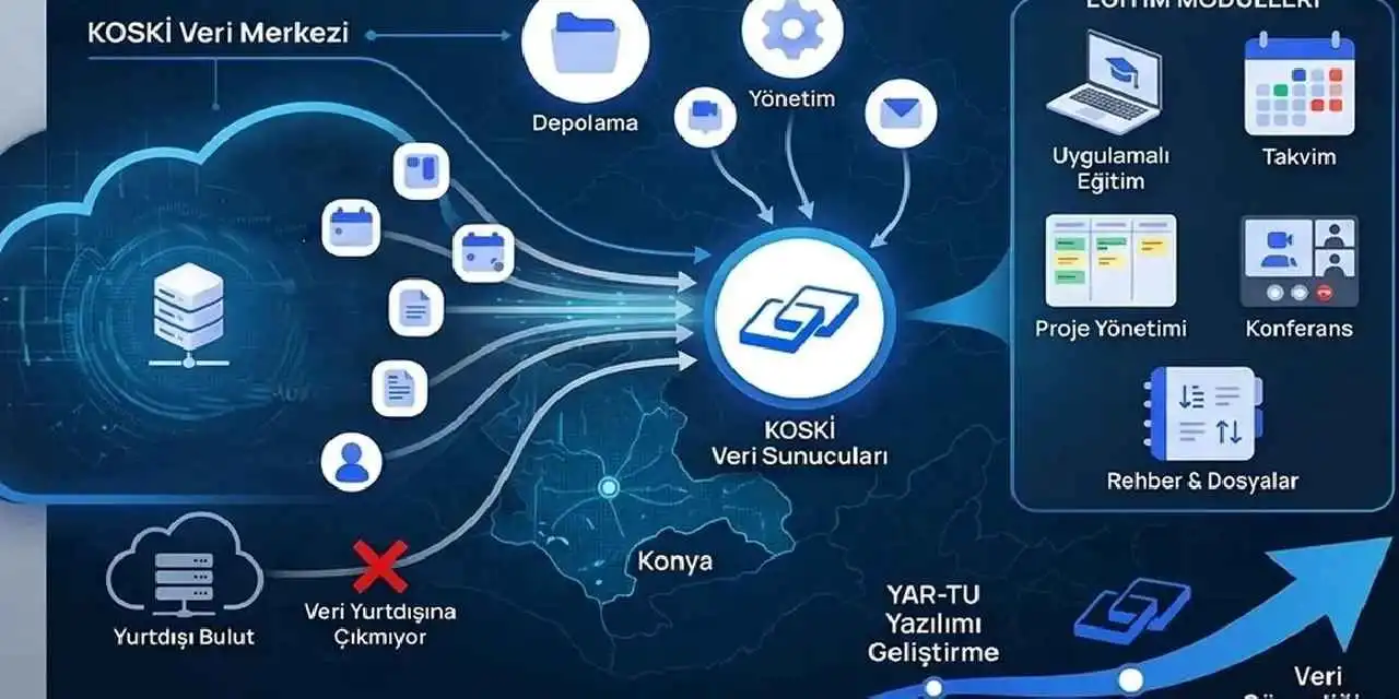 Konya'da KOSKİ'den yerli yazılımla stratejik bulut adımı