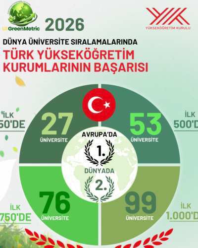 Haber Detayı