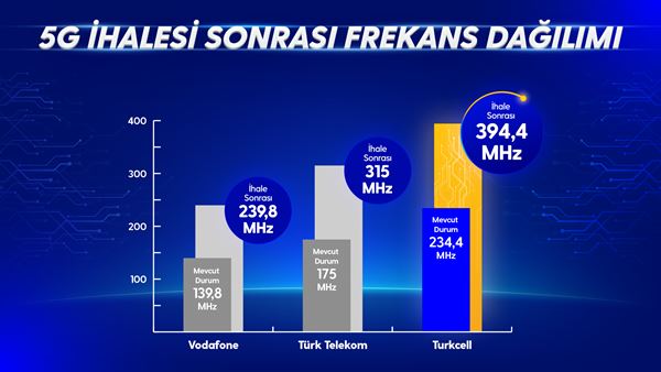 5g-sonrasi-frekans-ihalesi-inforafik.jpg