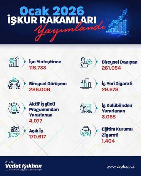 iskur-rakamlari.jpg